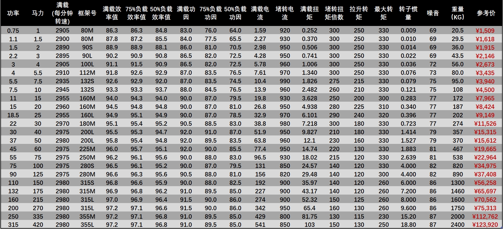 TECO無錫東元電機(jī)