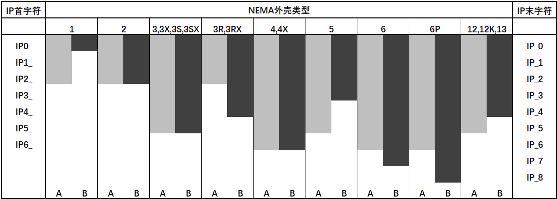 TECO無錫東元電機(jī) TECO無錫東元電機(jī)