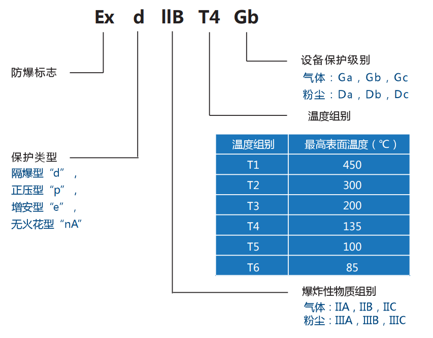 TECO無(wú)錫東元電機(jī) TECO無(wú)錫東元電機(jī)
